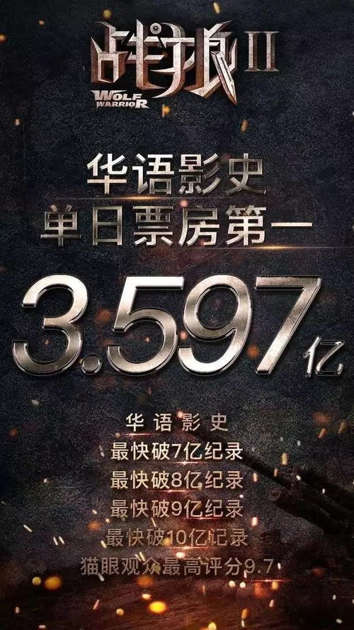 华语电影海外票房纪录排名
