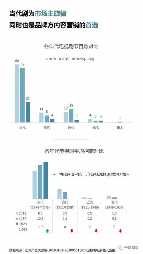 现当代戏剧一共分为几个阶段