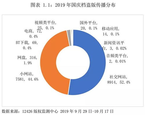 影视行业的性别多样性包括什么