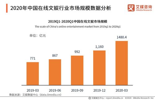 网络综艺的兴起和发展